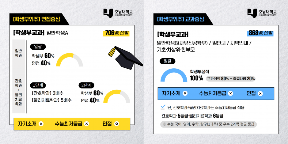 2025학년도 수시모집 안내 24.09.09. (월) ~ 24.09.13.(금)